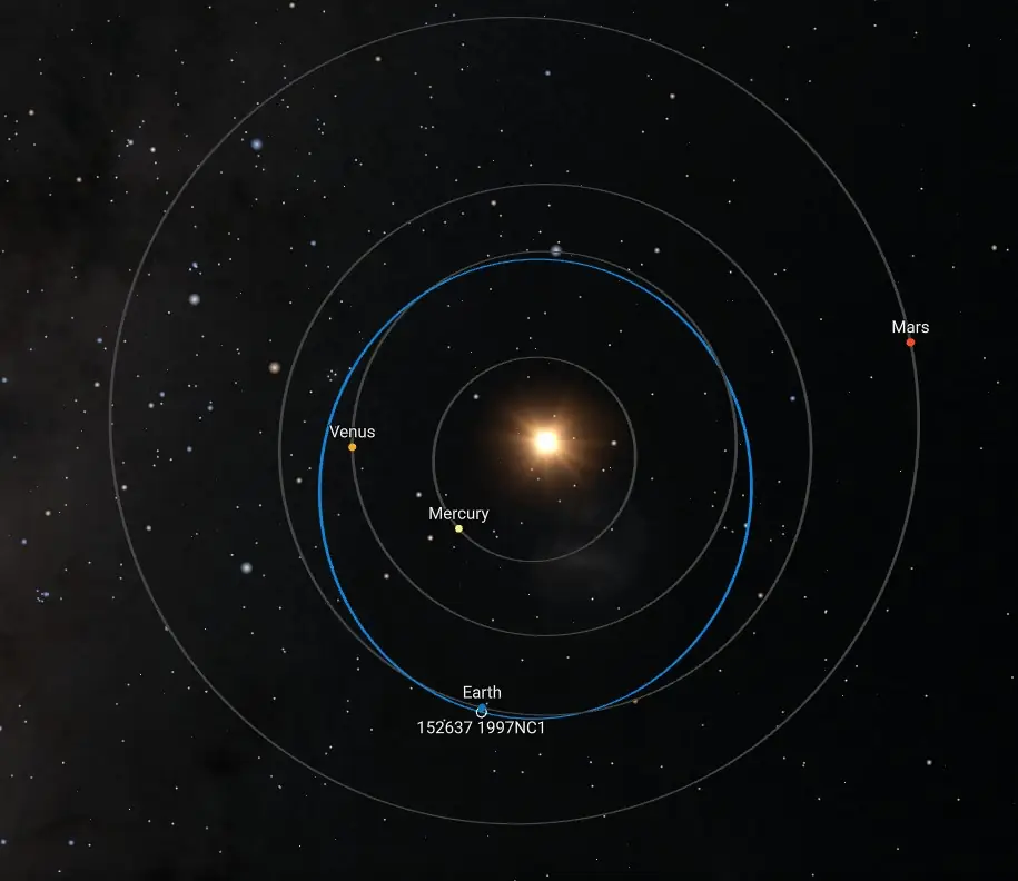 asteroid 2026 NC1 close approach june 2026 orbit diagram