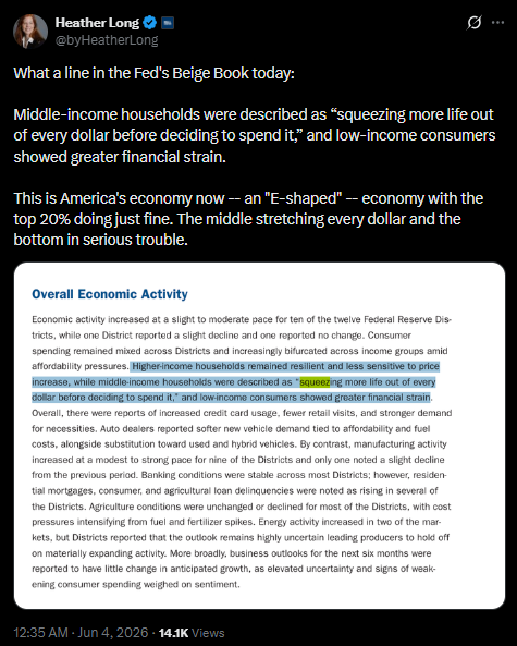 Heather Long on Federal Reserve's latest Beige Book.