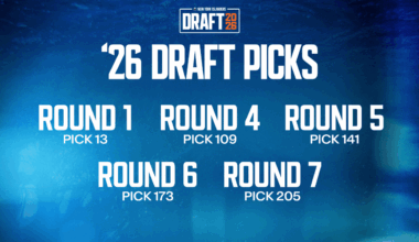 New York Islanders 2026 NHL Draft Primer