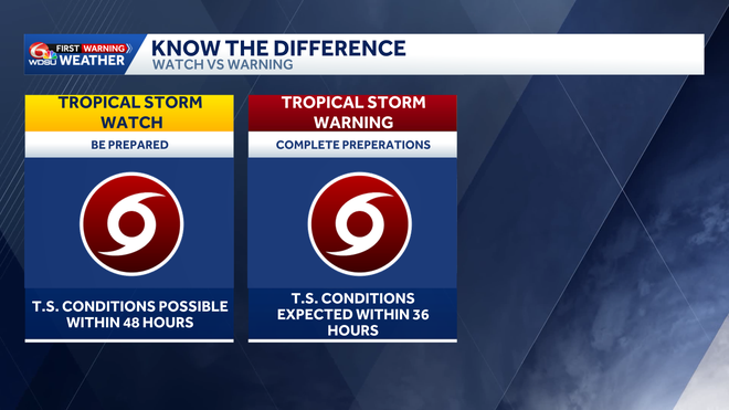 Tropical Storm Watch potential tropical cyclone one