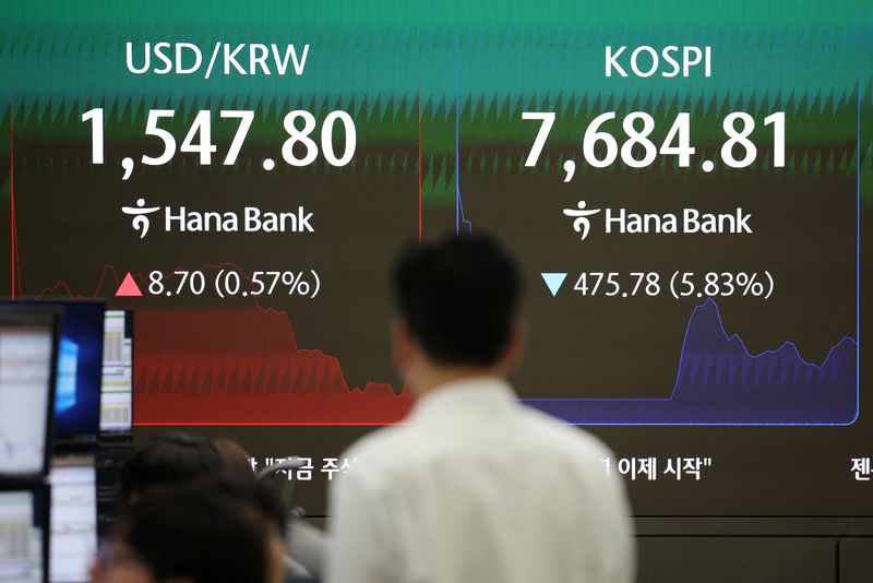South Korea's KOSPI craters over 8% as Fed fears spark tech rout