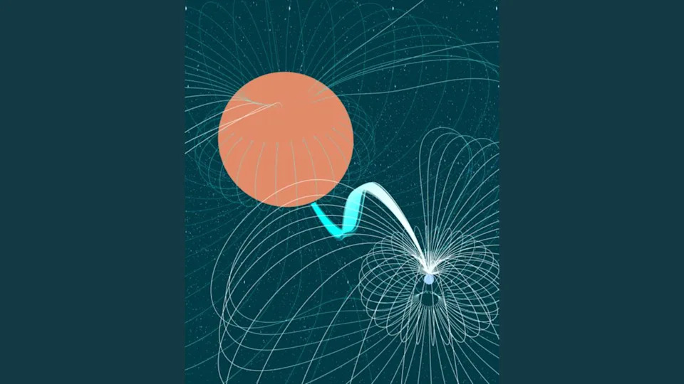  An illustration of a large orange circle toward the top left. There is a tiny white-purple circle toward the bottom right. The two circles are connected by a bright blue ribbon. 