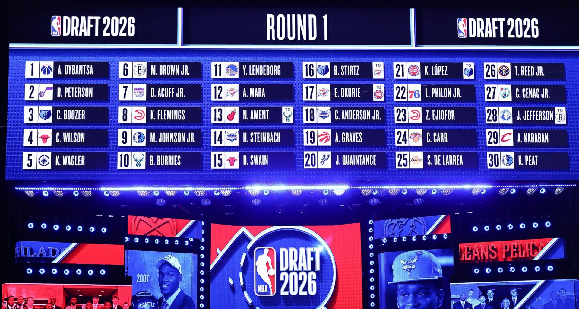 Reports: Grizzlies swap picks with Thunder at No. 17, Pistons at 21