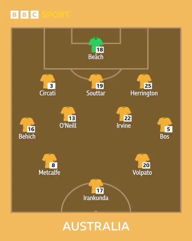 Australia XI