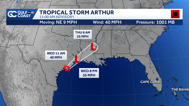 Forecast Cone tropical storm arthur