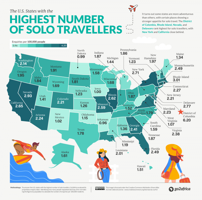 The U.S. States Where Most Solo Travelers Come From | News