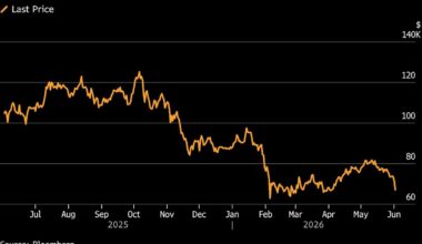 Bitcoin's Inflation-Hedging Promise in Tatters After Plunge