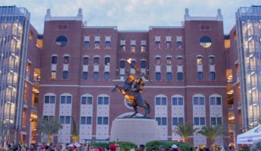 FSU’s major slide in Director’s Cup should raise alarms