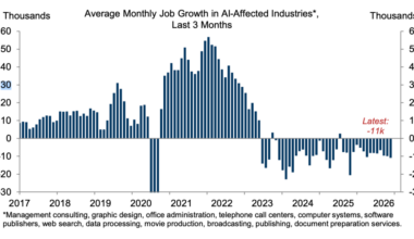 Gen Z is losing the most in the AI economy—and Goldman warns it's about to get worse