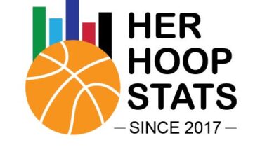 Stats that pop in the first 40 days of the WNBA season