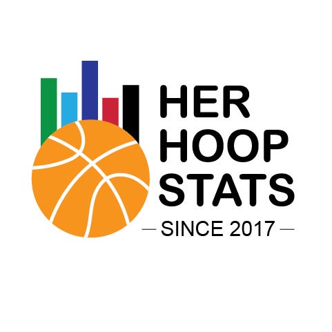 Stats that pop in the first 40 days of the WNBA season