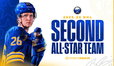 Dahlin selected to NHL Second All-Star Team