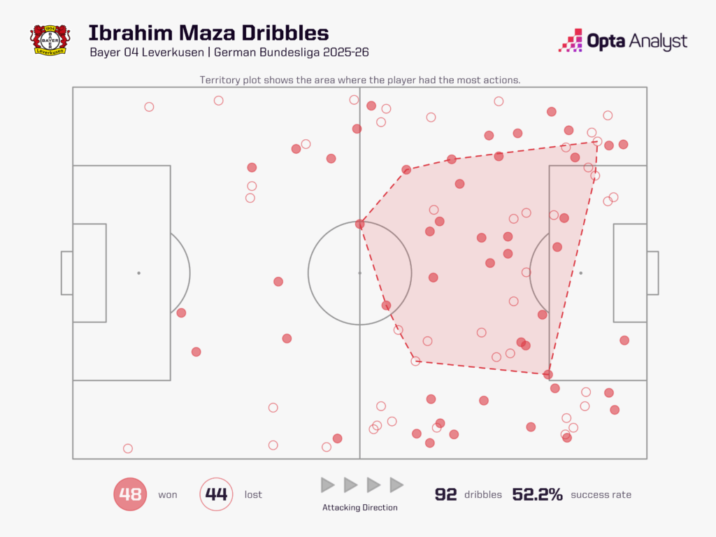 Ibrahim Maza dribbles