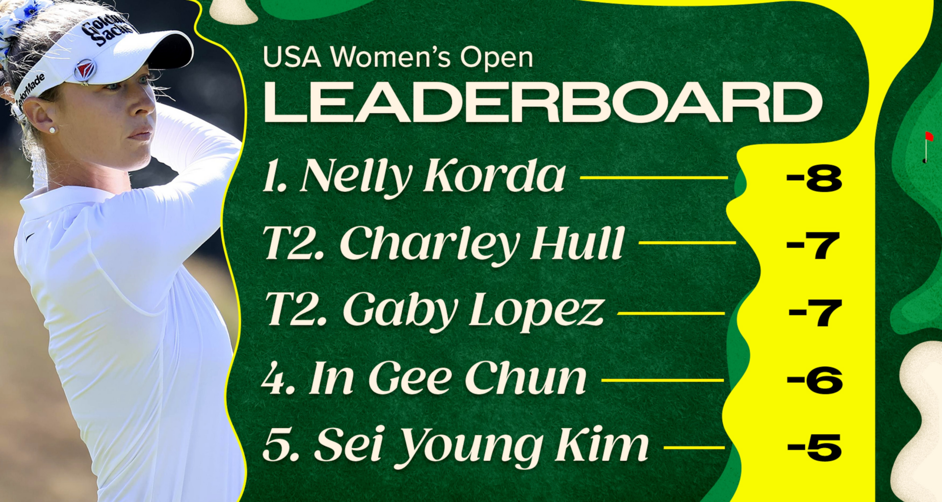 US Women's Open Golf 2026 Final Leaderboard Scores, Prize Money Payouts and More