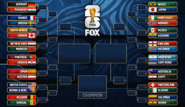 2026 World Cup Bracket: Full Round Of 32 Matchups