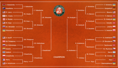 French Open 2026 Women's Semifinal Preview and Predictions for Roland-Garros Bracket
