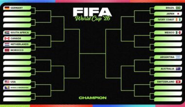 World Cup 2026 Group Standings, Schedule After Thursday's Results Ahead of Knockout Bracket