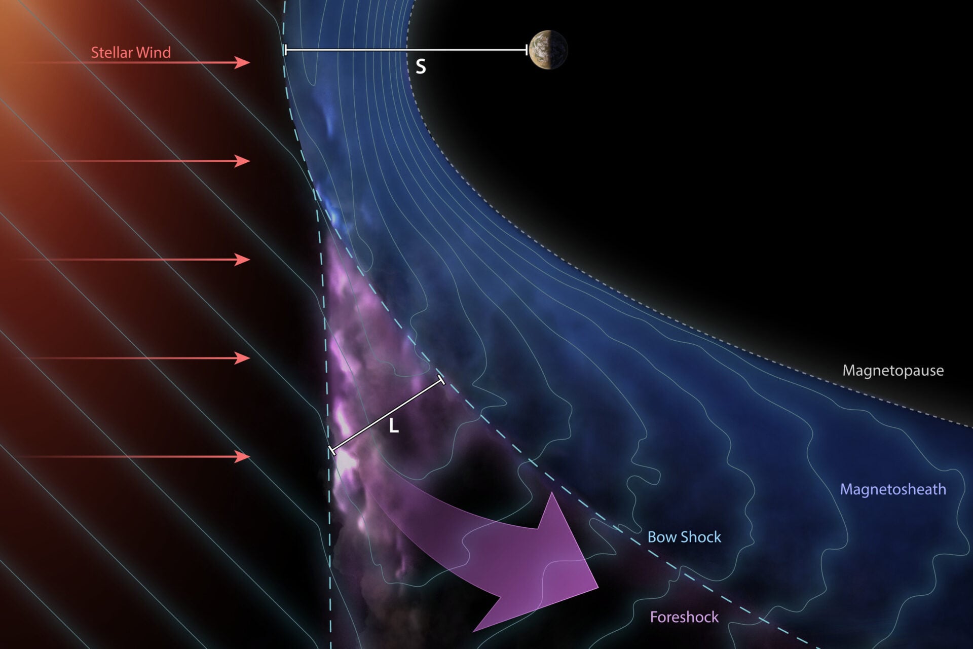 Jupiter Acceleration Diagram