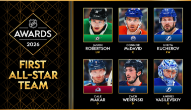 NHL announces 2025-26 All-Star Teams