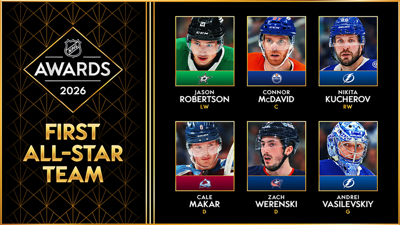 NHL announces 2025-26 All-Star Teams