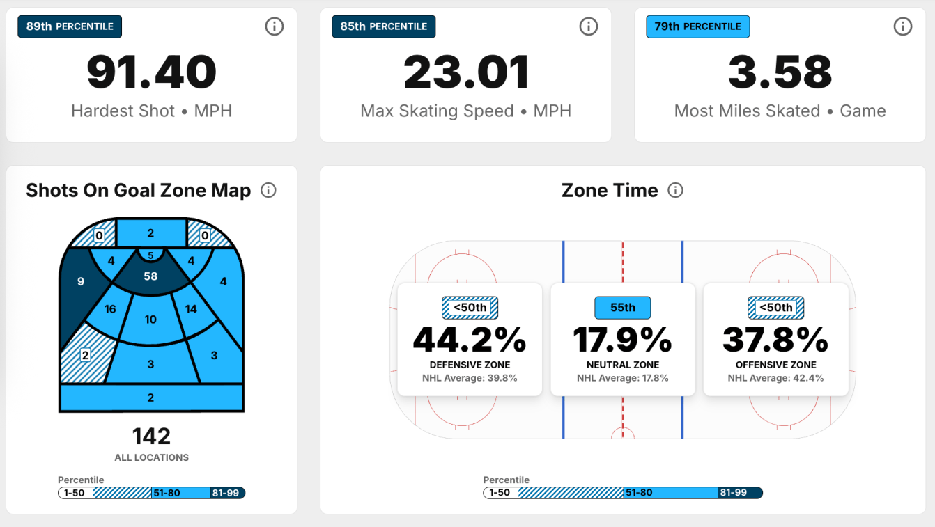 NHL Edge overview
