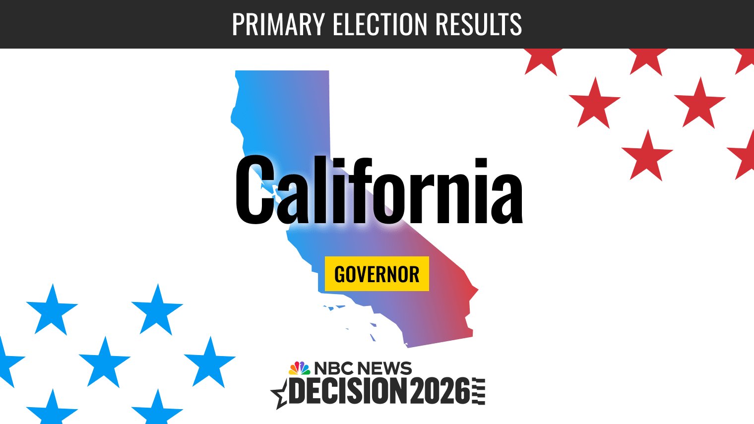 California Governor Primary Election 2026 Live Results