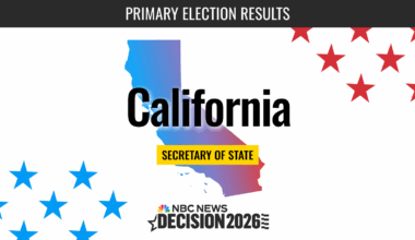 California Secretary of State Primary Election 2026 Live Results