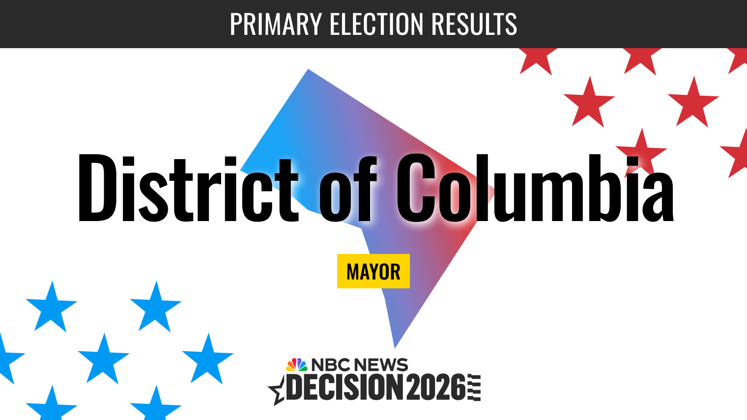 D.C. Mayor Primary Election 2026 Live Results