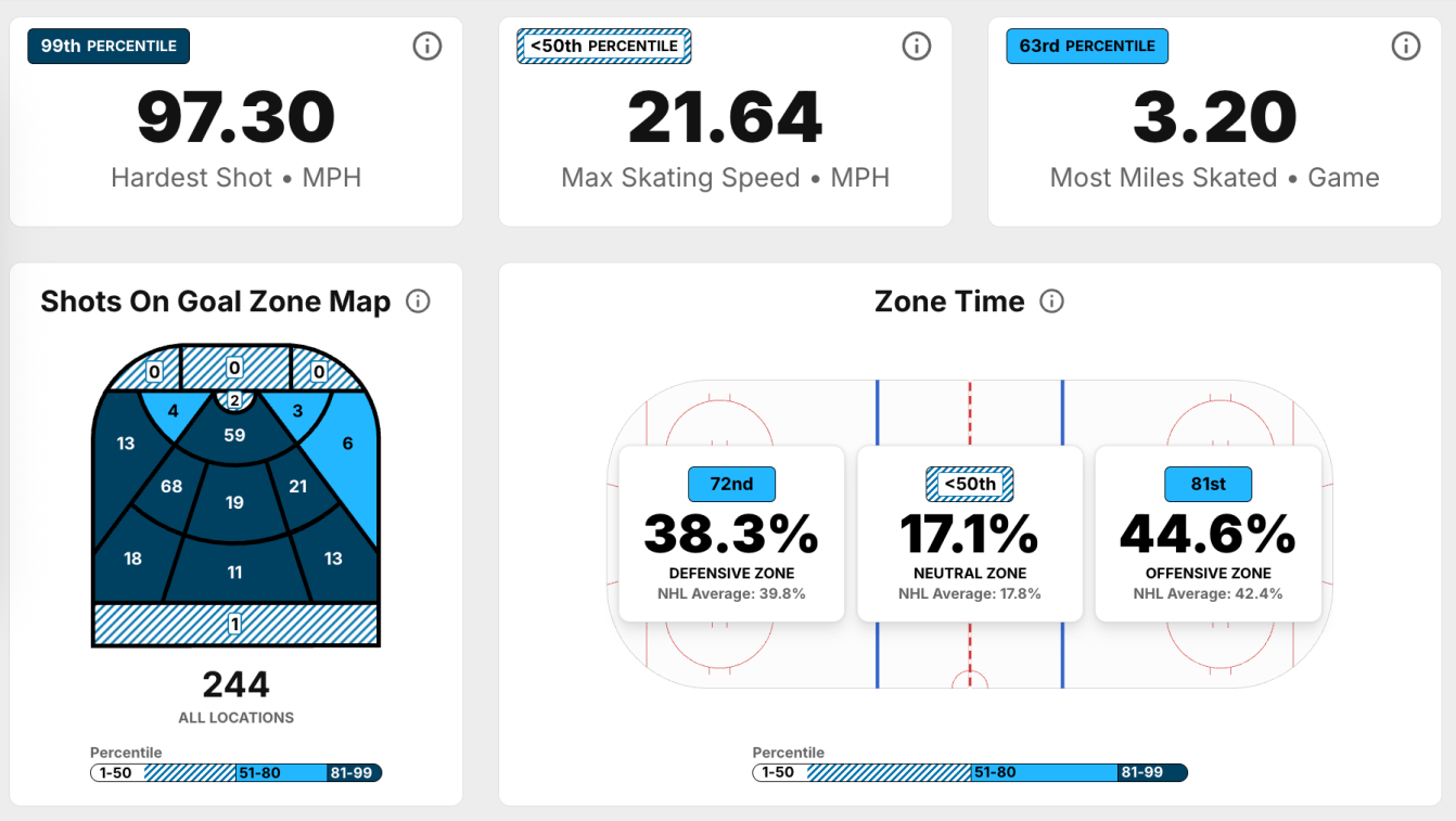 NHL Edge overview