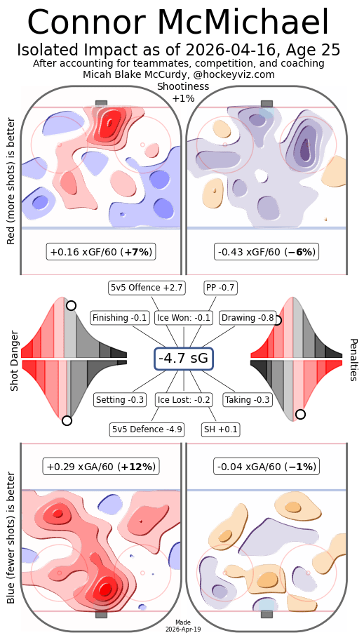 HockeyViz player isolate