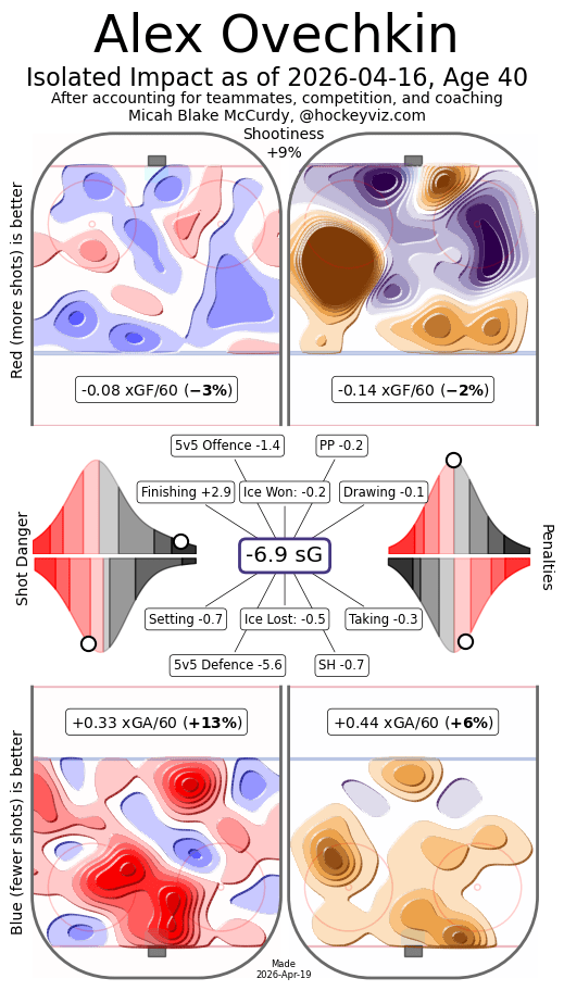 HockeyViz player isolate