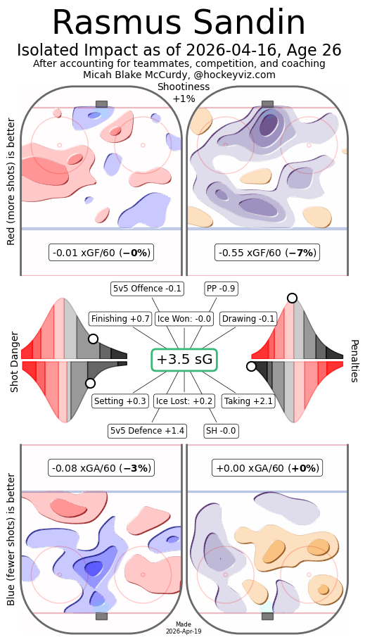 HockeyViz player isolate