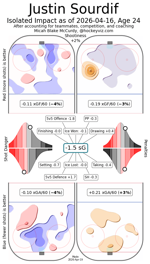 HockeyViz player isolate