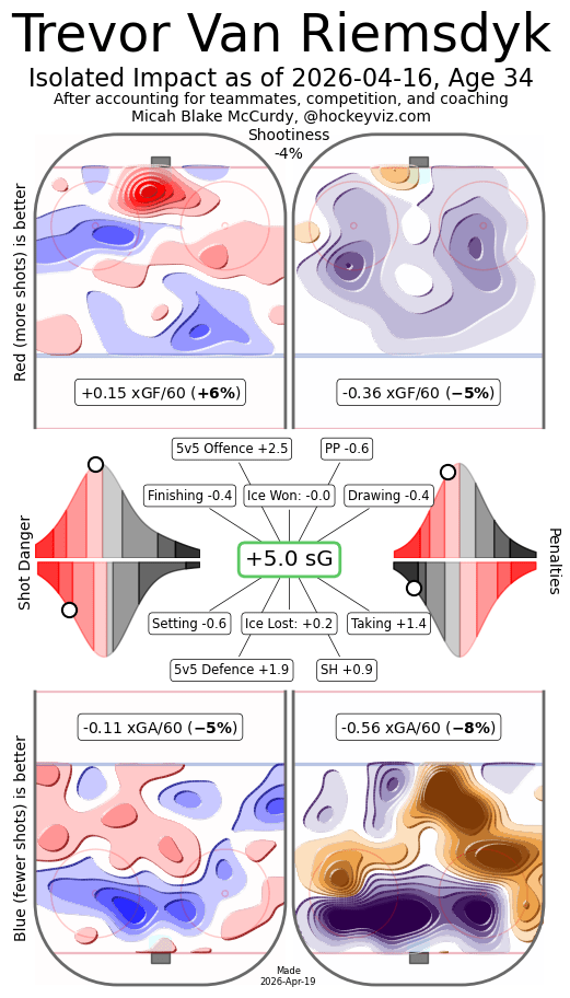HockeyViz player isolate