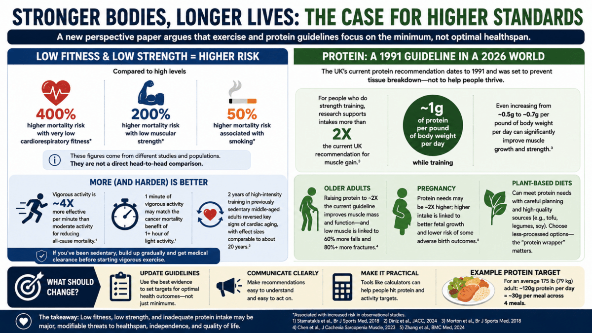 protein infographic
