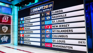By the numbers: Breaking down 2026 NHL Draft order