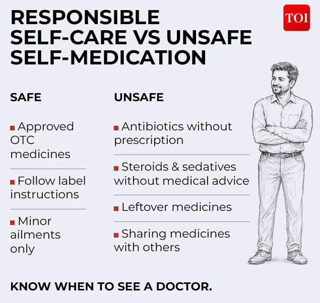 Responsible self-care vs unsafe self-medication