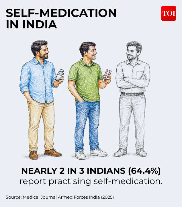 Self-medication in India