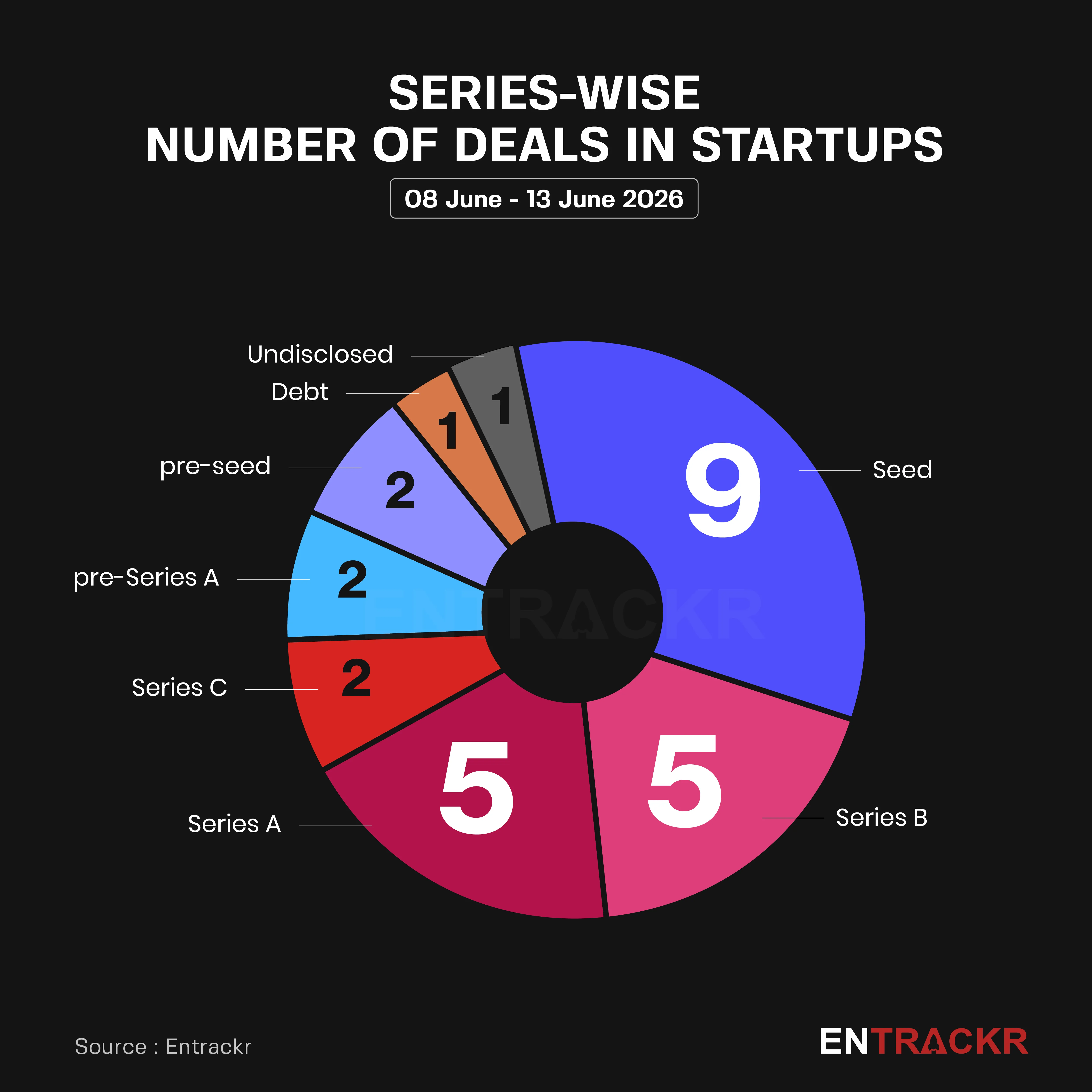 series graph