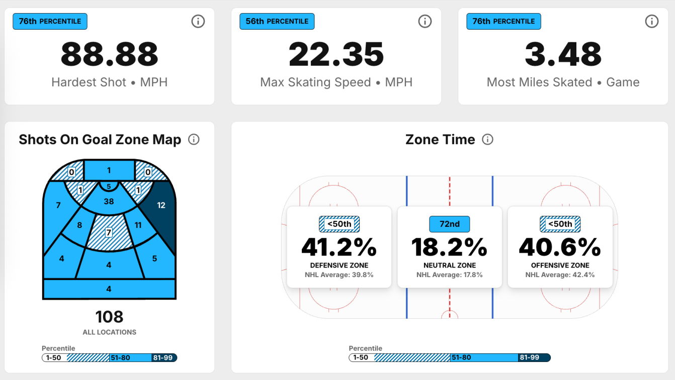 NHL Edge overview