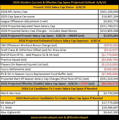steelers-2026-salary-cap-update-6826