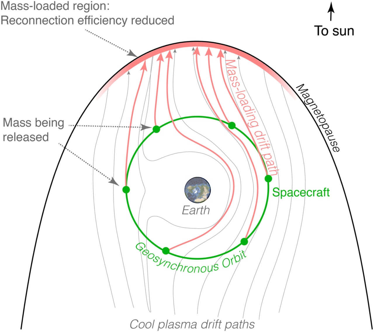 Stormwall Orbit
