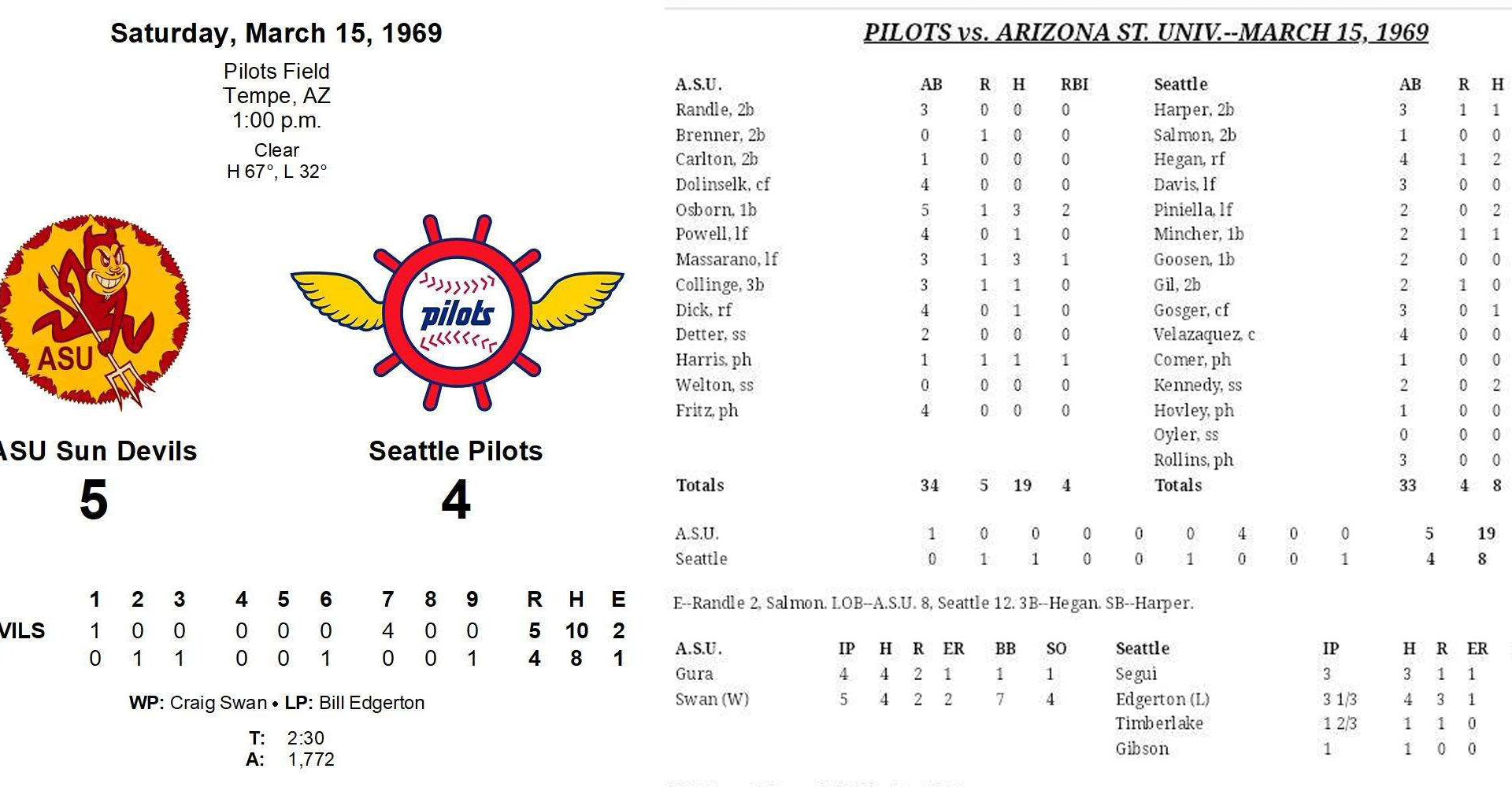 Arizona State baseball defeated Seattle Pilots in 1969