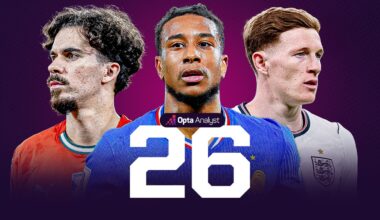 Players to Watch at World Cup 2026: The Analyst 26