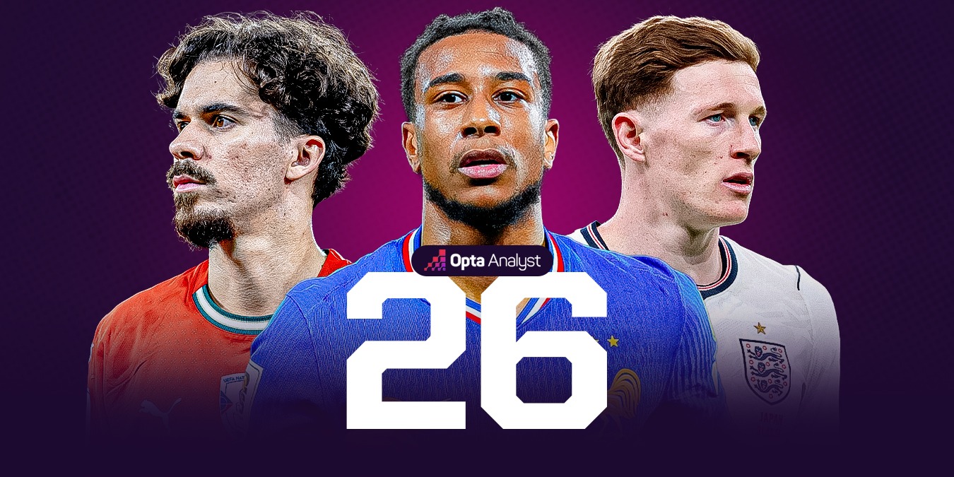 Players to Watch at World Cup 2026: The Analyst 26
