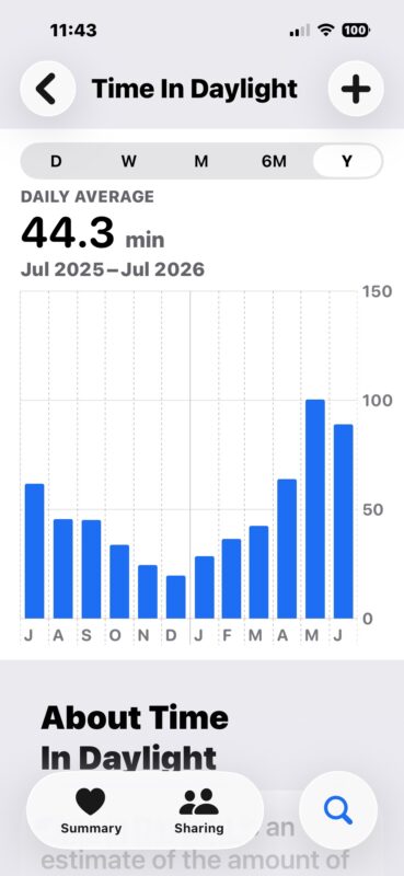 Time in Daylight in Health app on iPhone