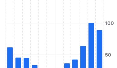 Time in Daylight in Health app on iPhone