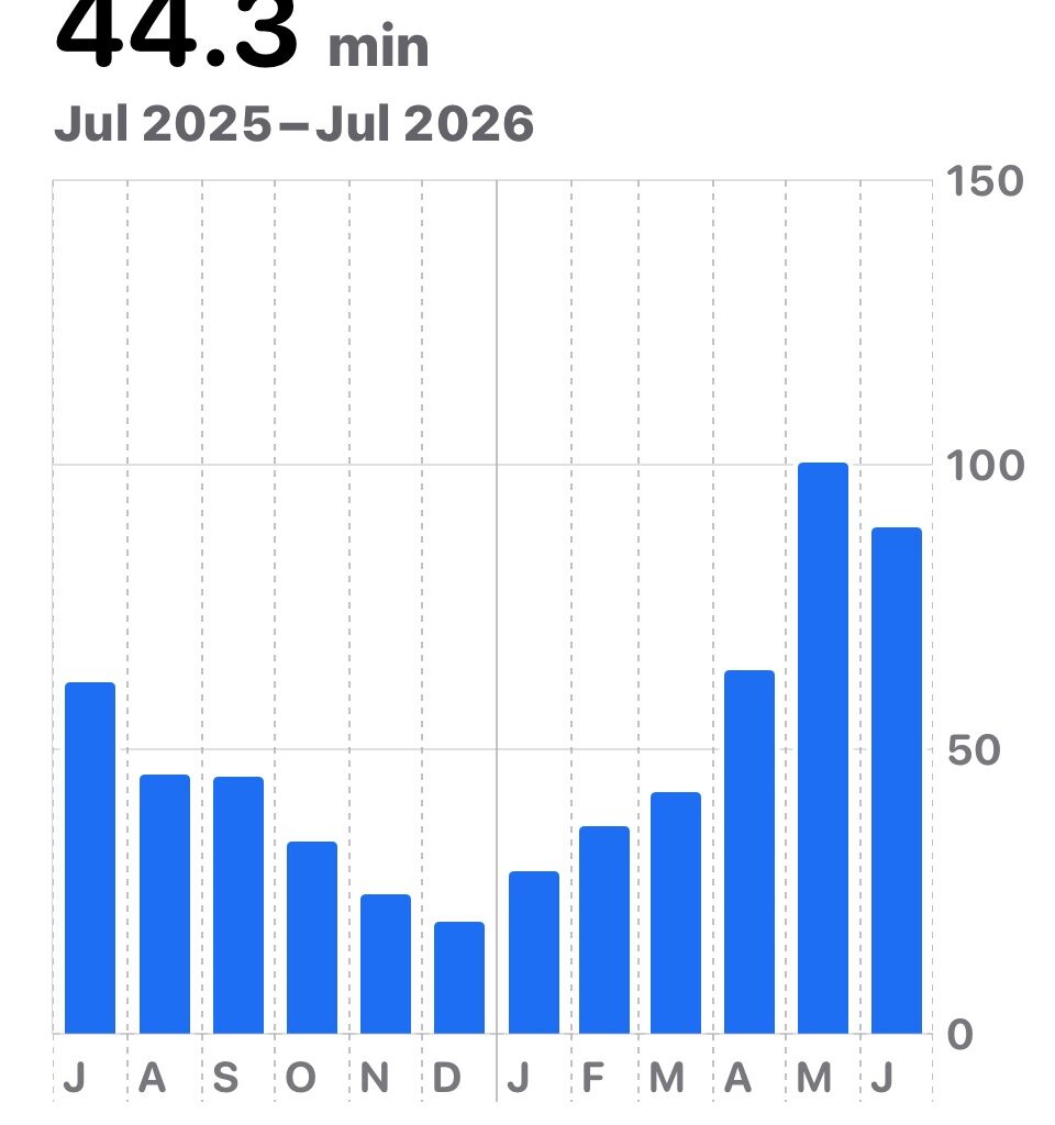 Time in Daylight in Health app on iPhone