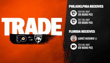 Flyers Acquire Two Draft Picks from Florida in Exchange for Garnet Hathaway and 2026 Sixth Round Pick