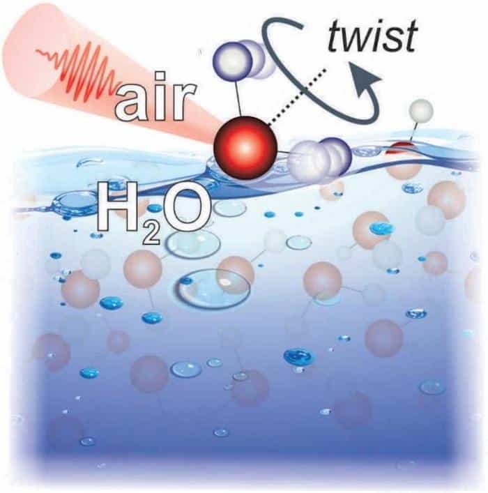 Interface between air and water gets a new twist – Physics World
